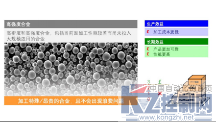 增材效益第2部分 — 增材制造将对市场产生深远影响1497.png